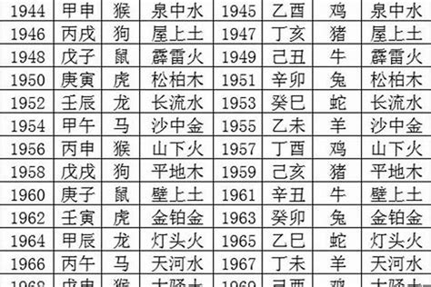 1981年五行|1981年5月出生五行属什么命？什么五行？